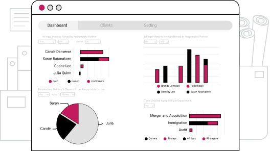 TaBS's dashboards show underlying information via graphs and tables